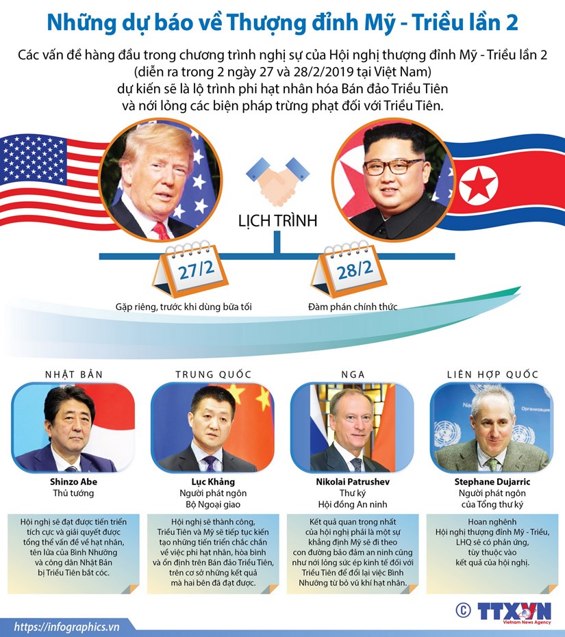 [Infographics] Những dự báo về Thượng đỉnh Mỹ-Triều lần hai
