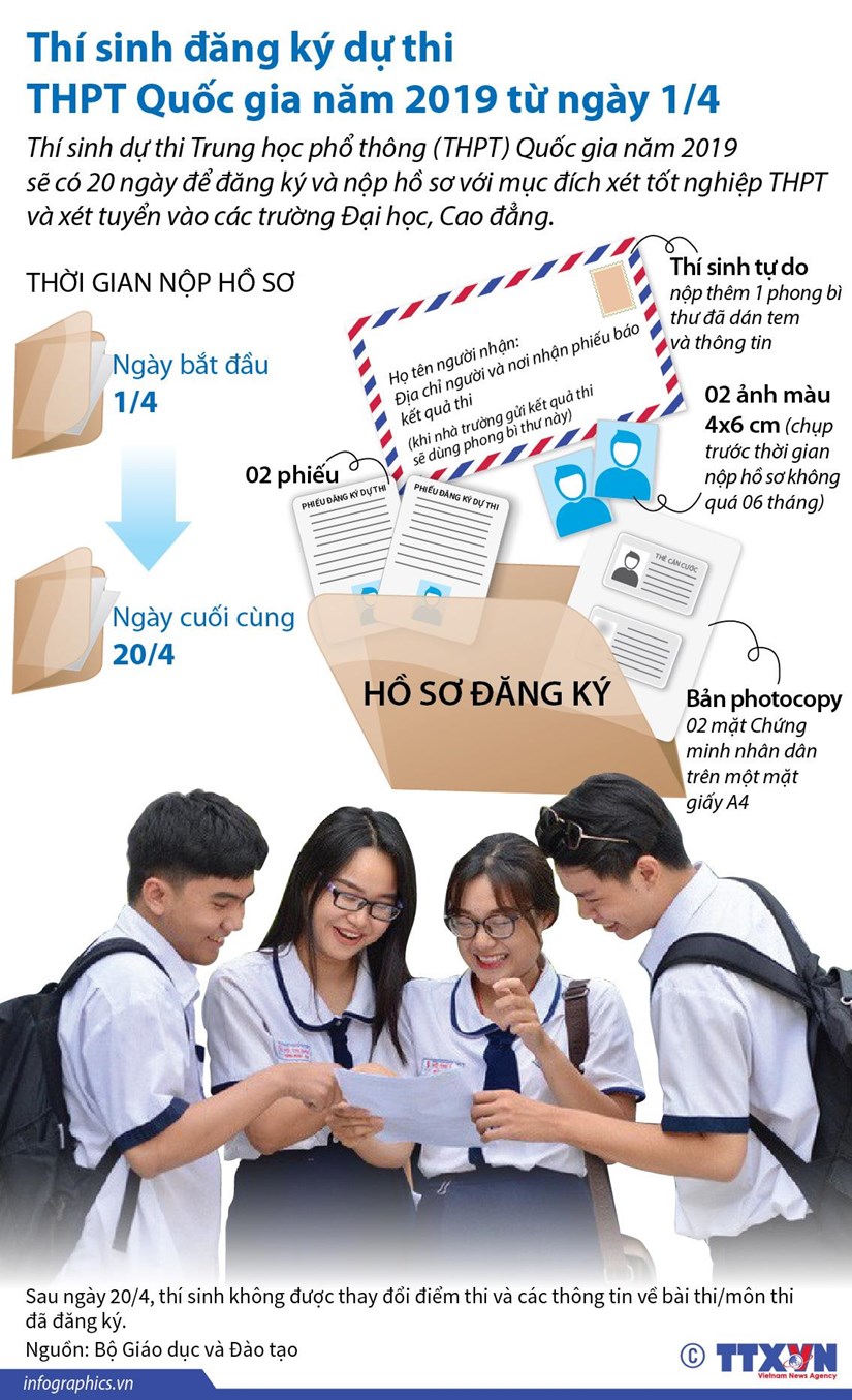 Thí sinh đăng ký dự thi THPT Quốc gia năm 2019 từ ngày 1-4