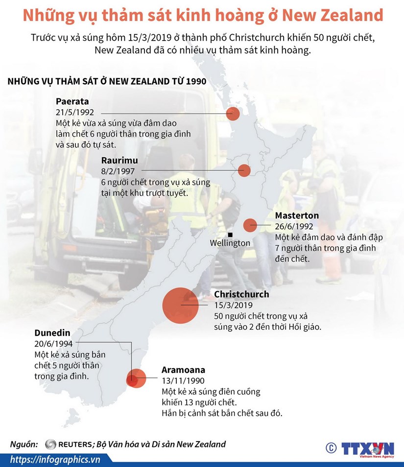 [Infographics] Những vụ thảm sát kinh hoàng ở New Zealand