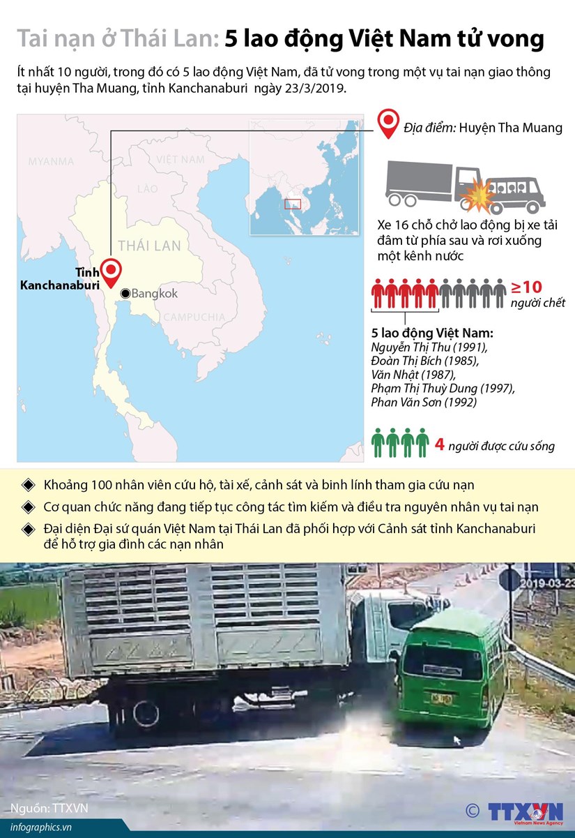 [Infographics] Tai nạn ở Thái Lan, 5 lao động Việt Nam tử vong