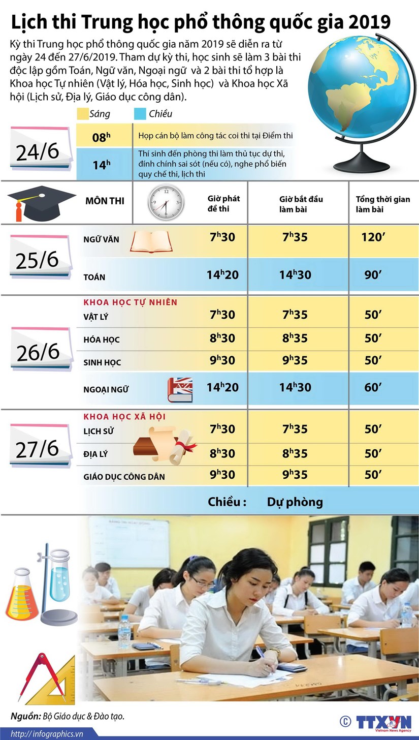 [Infographics] Lịch thi trung học phổ thông quốc gia năm 2019