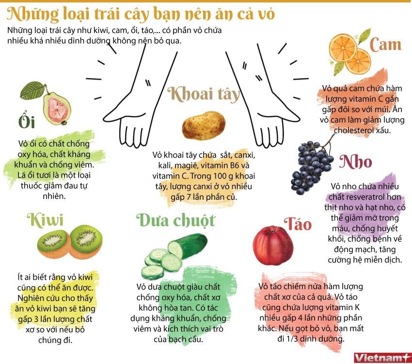 [Infographics] Các loại trái cây bạn nên ăn cả vỏ để tốt cho sức khỏe