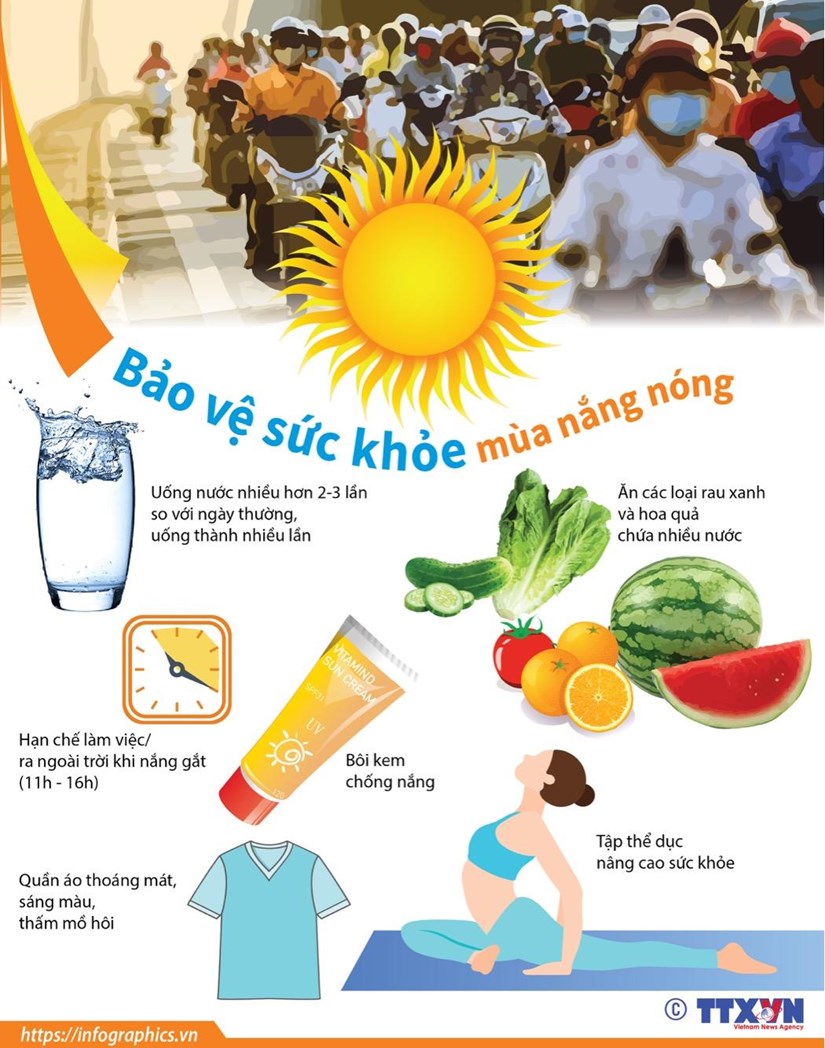 [Infographics] Một số điều cần biết để bảo vệ sức khỏe mùa nắng nóng