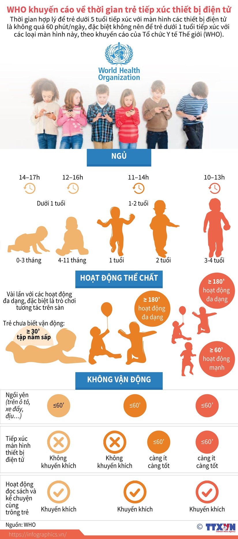 [Infographics] Trẻ dưới 1 tuổi không nên tiếp xúc với thiết bị điện tử