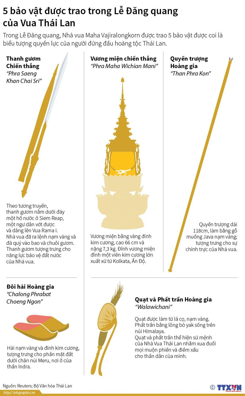 [Infographics] 5 bảo vật được trao ở Lễ Đăng quang của Vua Thái Lan