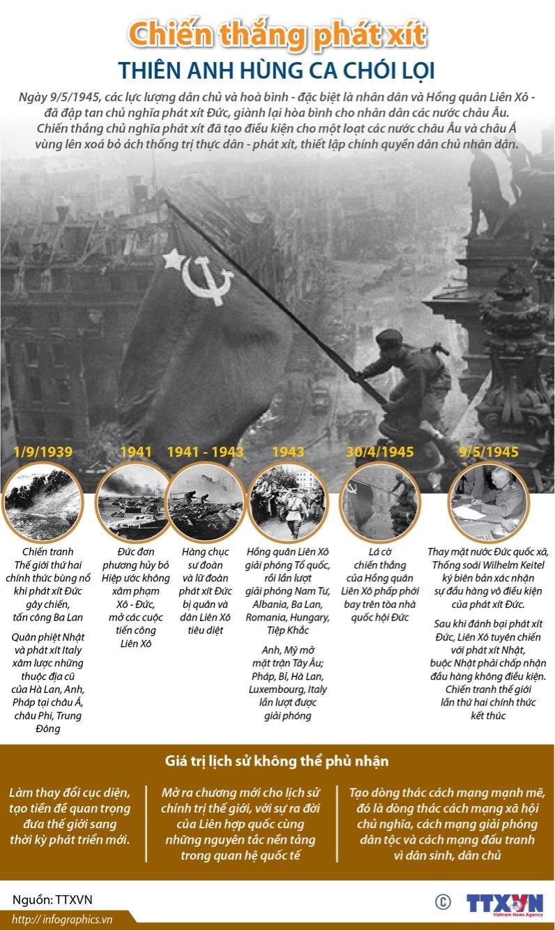 [Infographics] Chiến thắng phát xít-Thiên anh hùng ca chói lọi