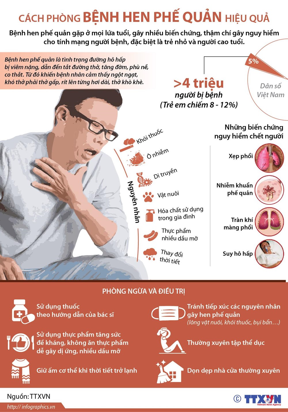 [Infographics] Cách phòng chống bệnh hen phế quản hiệu quả