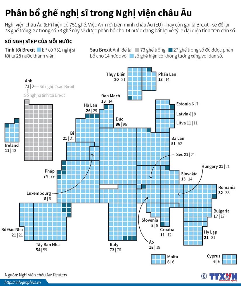 [Infographics] Phân bổ ghế nghị sỹ trong Nghị viện châu Âu