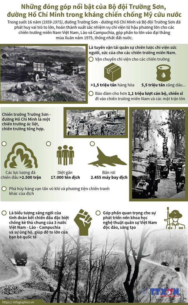 [Infographics] Những đóng góp nổi bật của Bộ đội Trường Sơn