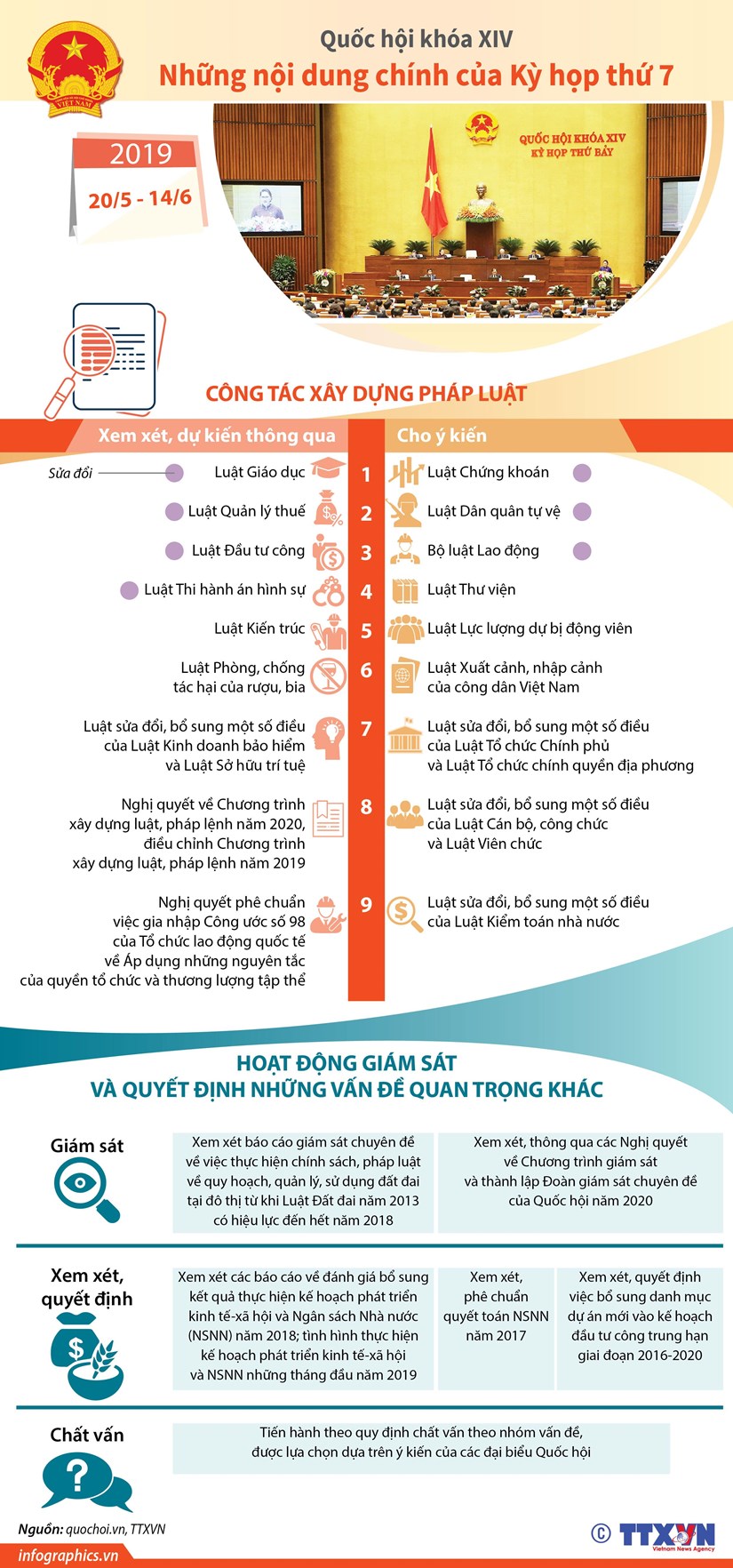[Infographics] Nội dung chính của Kỳ họp thứ 7, Quốc hội khóa XIV