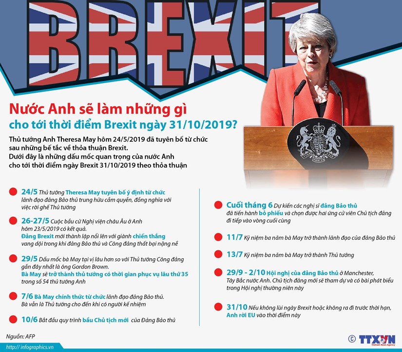 [Infographics] Nước Anh sẽ làm gì cho tới thời điểm Brexit ngày 31-10?