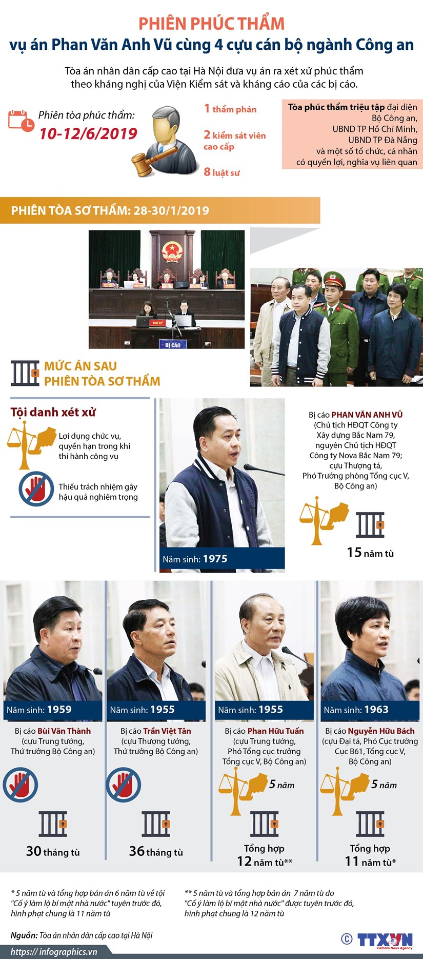 [Infographics] Mở phiên phúc thẩm xét xử vụ án Phan Văn Anh Vũ