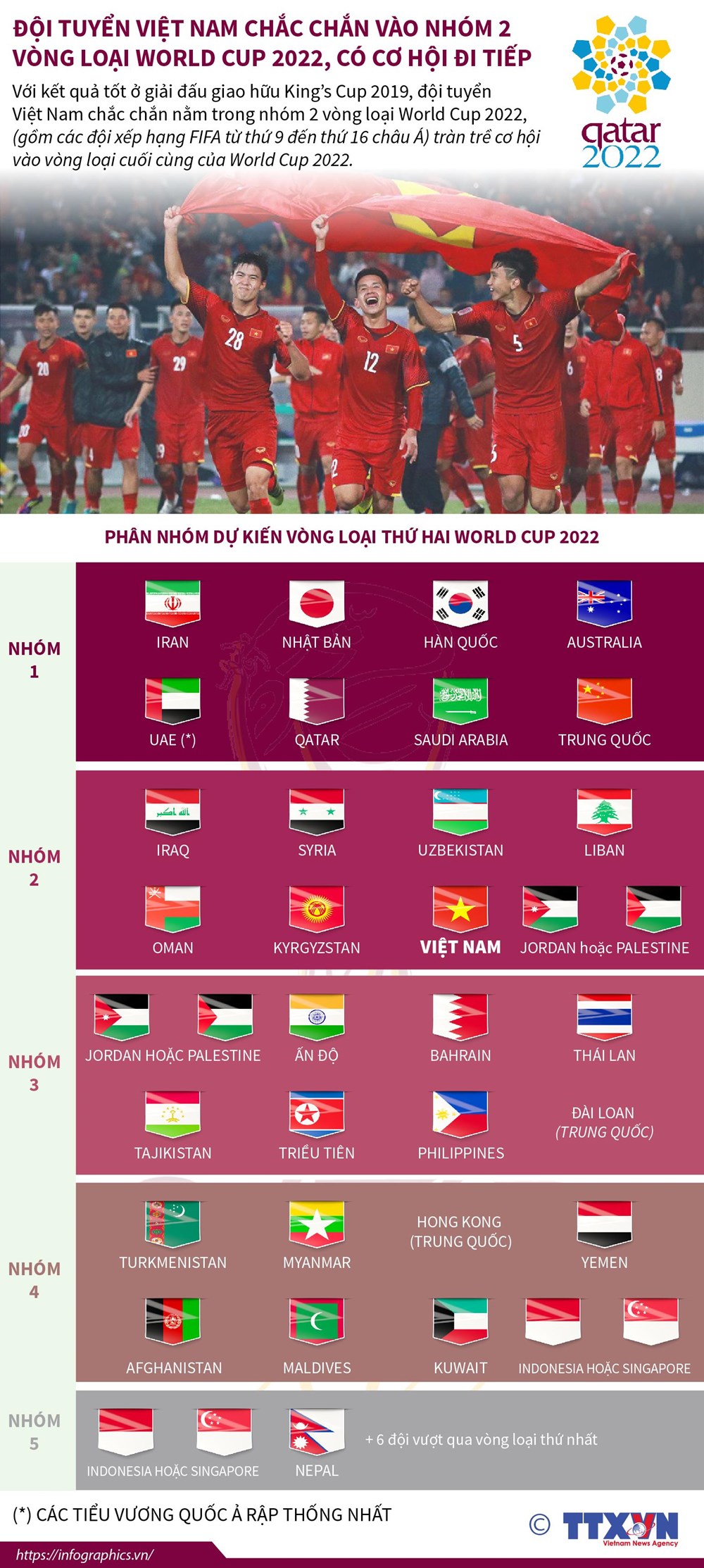 [Infographics] Đội tuyển Việt Nam vào nhóm 2 vòng loại World Cup 2022