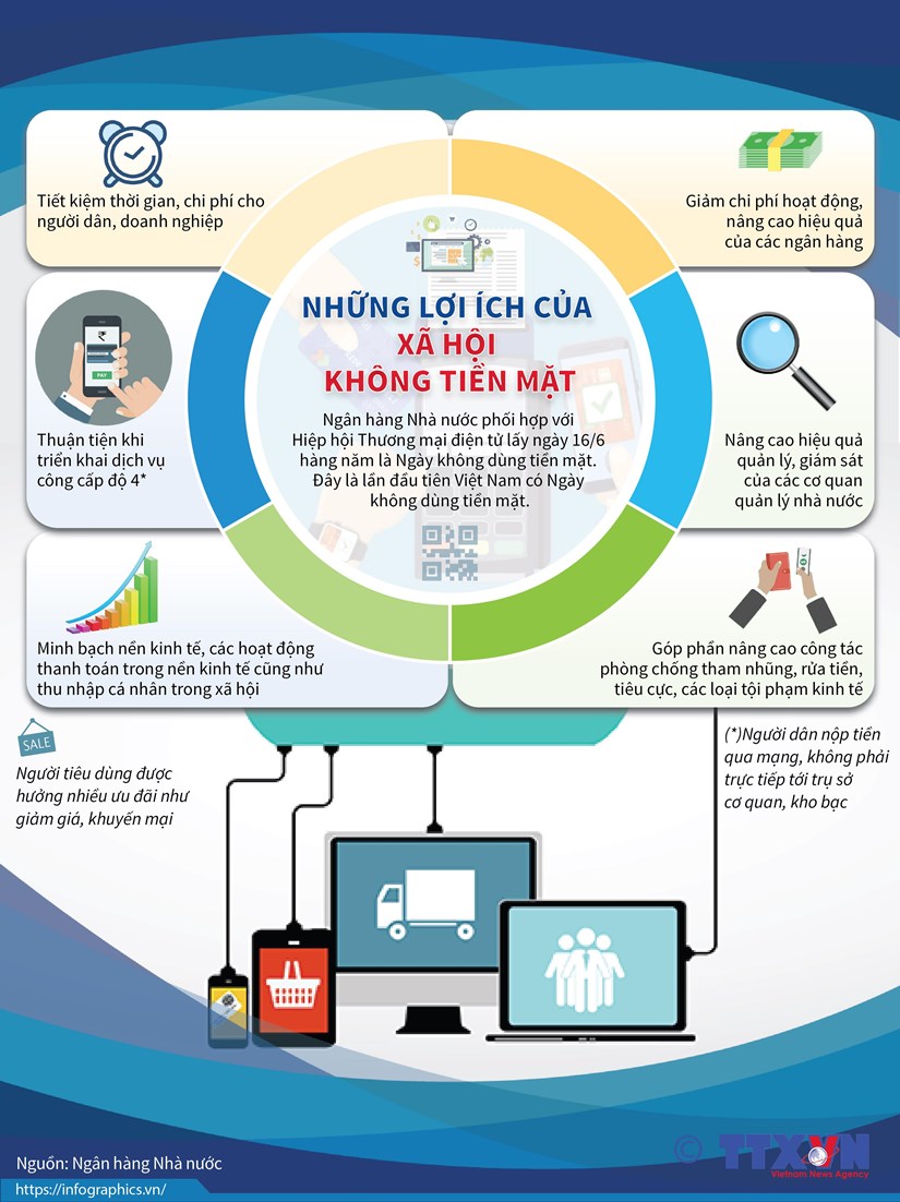 [Infographics] Những lợi ích của xã hội không dùng tiền mặt