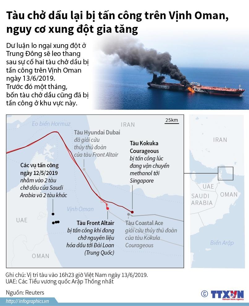 [Infographics] Nguy cơ xung đột sau các vụ tấn công trên Vịnh Oman