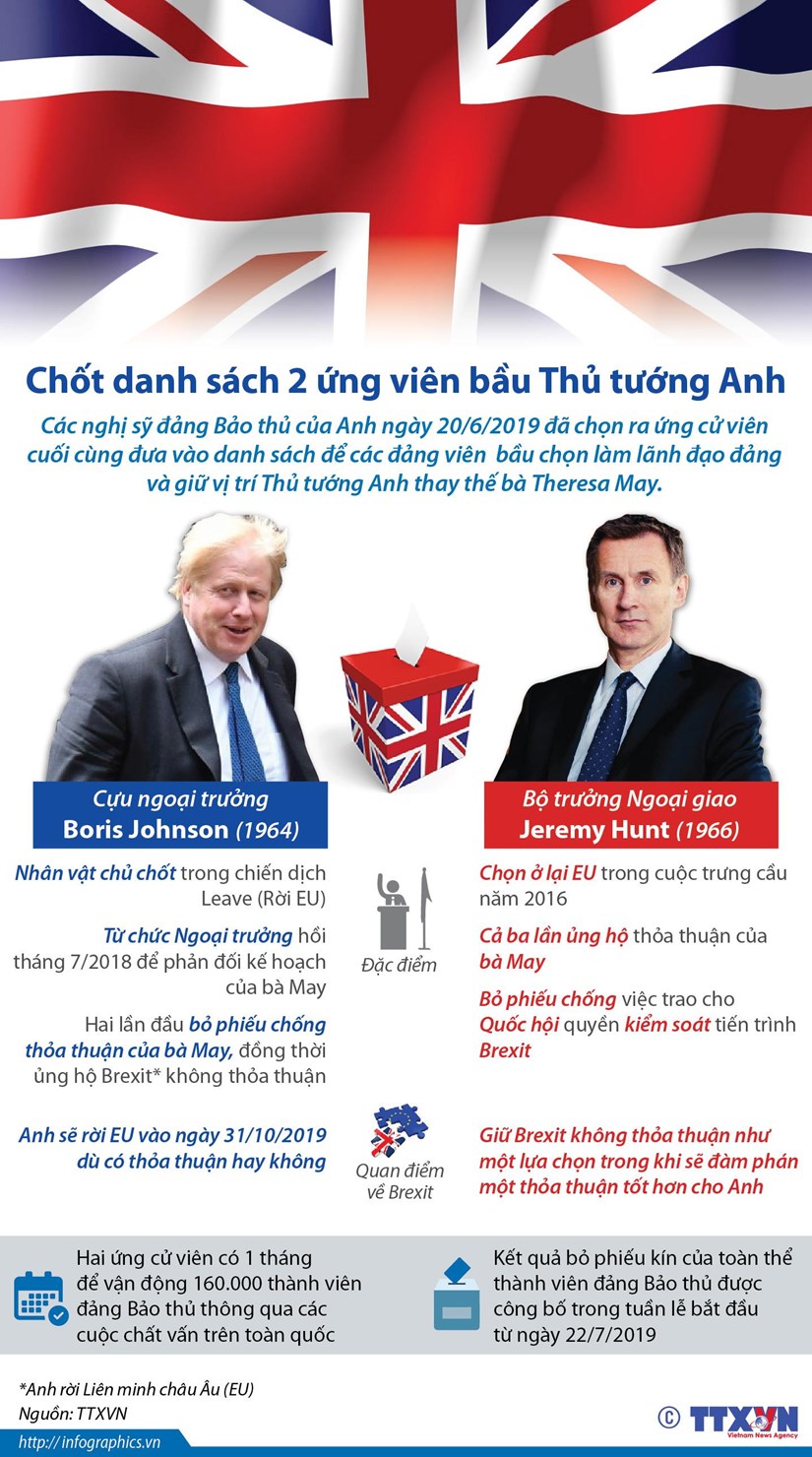 [Infographics] Chốt danh sách 2 ứng viên bầu Thủ tướng Anh