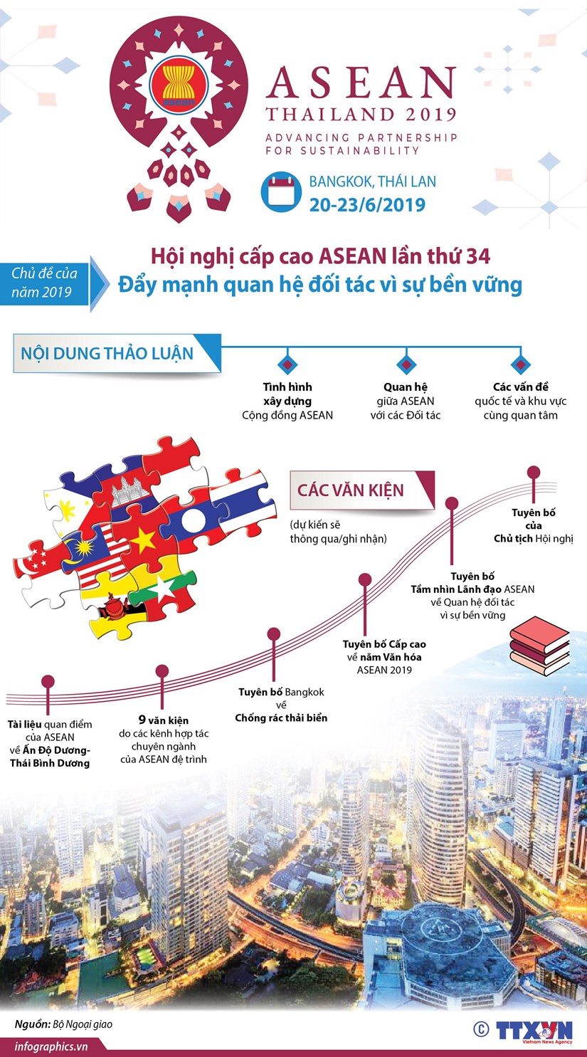 Hội nghị cấp cao ASEAN: Đẩy mạnh quan hệ đối tác vì sự bền vững