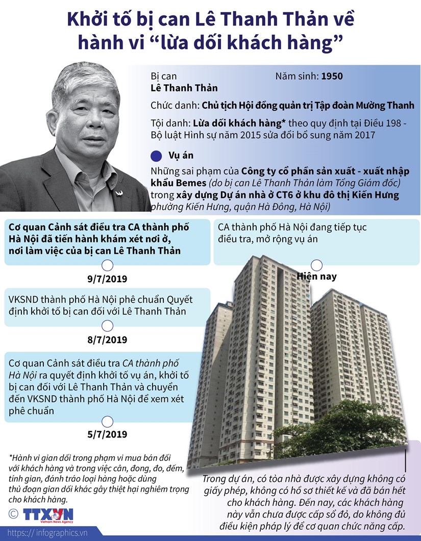 [Infographics] Khám xét trụ sở, nhà riêng của bị can Lê Thanh Thản