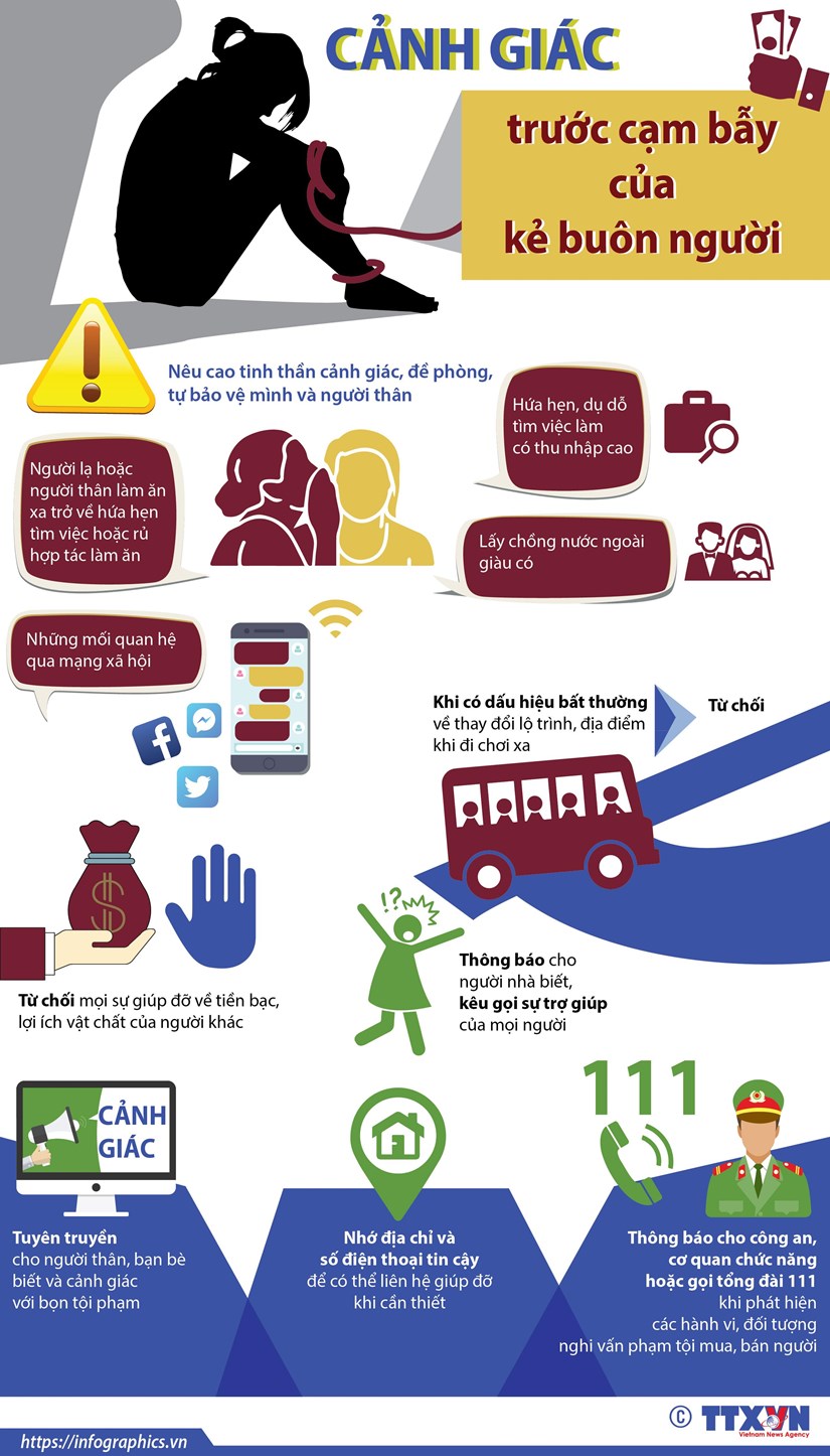 [Infographics] Cảnh giác trước cạm bẫy của kẻ buôn người
