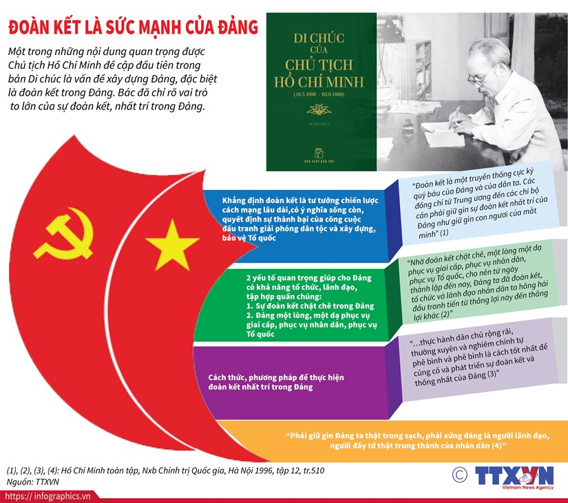 [Infographics] Vấn đề đoàn kết trong Di chúc của Chủ tịch Hồ Chí Minh