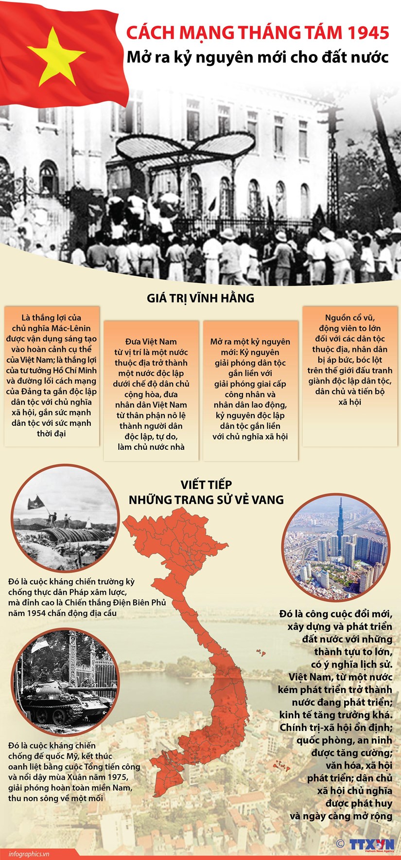 Cách mạng Tháng Tám 1945: Mở ra kỷ nguyên mới cho đất nước