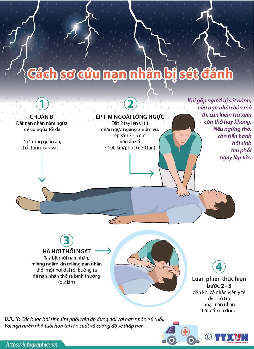 Cách sơ cứu khi gặp nạn nhân bị sét đánh