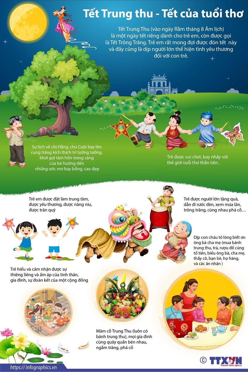 [Infographics] Tết Trung Thu - ngày Tết dành riêng cho trẻ em
