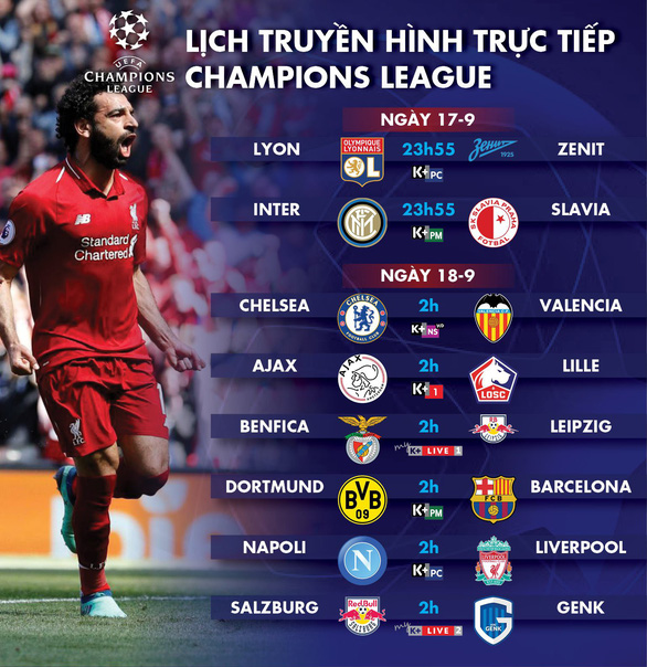 Lịch trực tiếp Champions League hôm nay