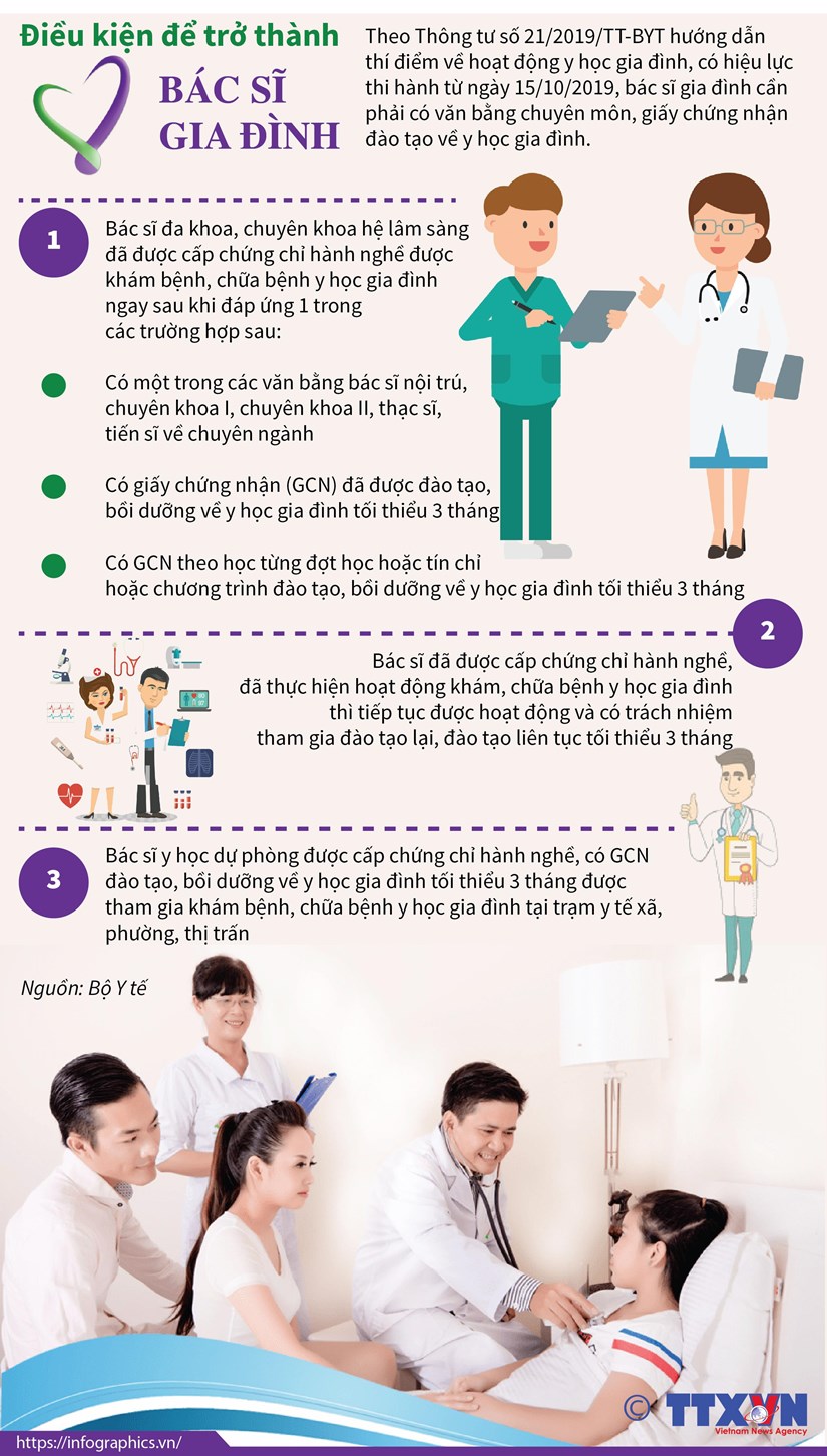 [Infographics] Những điều kiện để trở thành bác sỹ gia đình