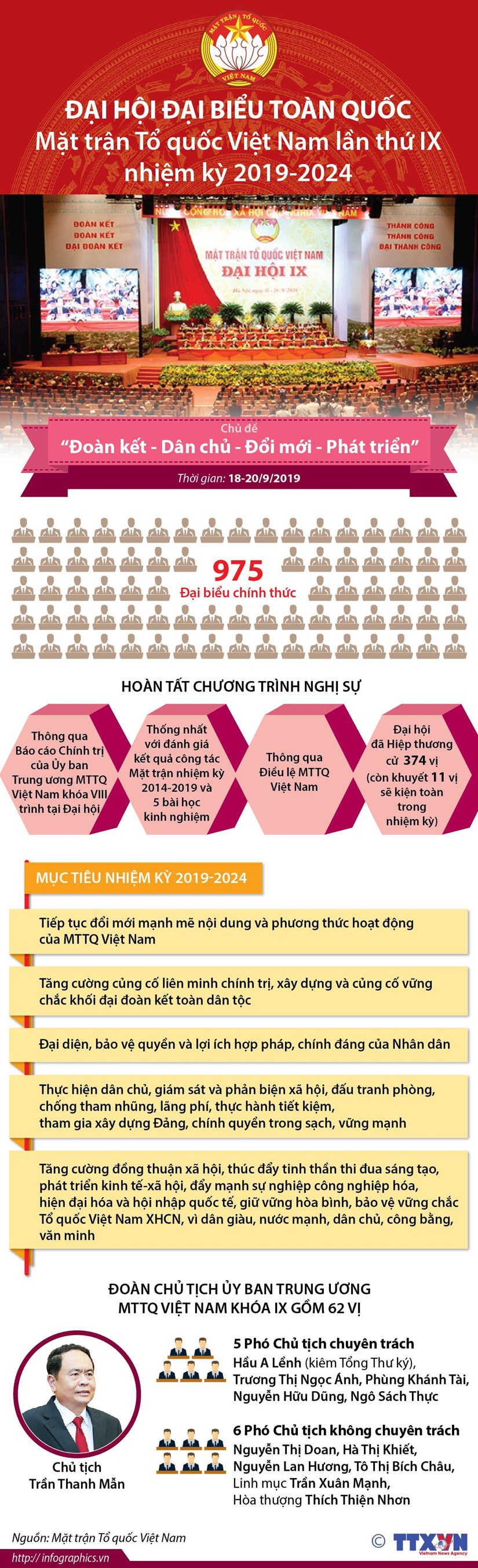 [Infographics] Đại hội toàn quốc Mặt trận Tổ quốc Việt Nam lần thứ IX