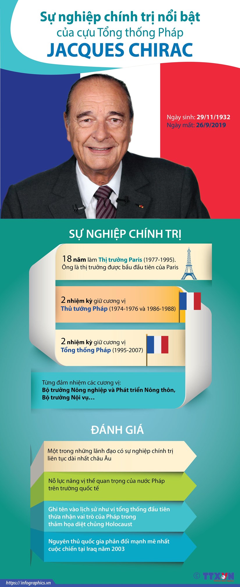 [Infographics] Sự nghiệp chính trị nổi bật của cựu Tổng thống Chirac