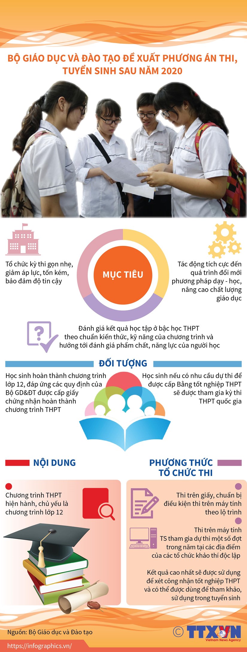 [Infographics] Đề xuất phương án thi, tuyển sinh sau năm 2020