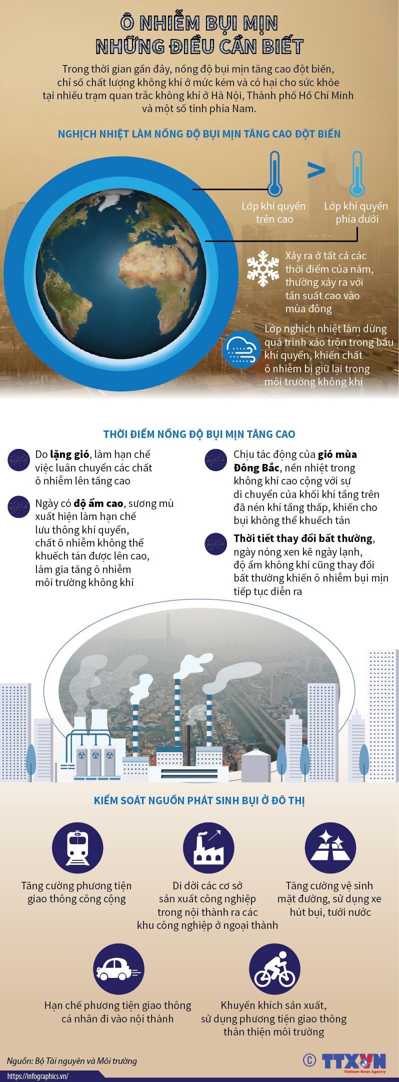 [Infographics] Ô nhiễm bụi mịn - những điều cần biết