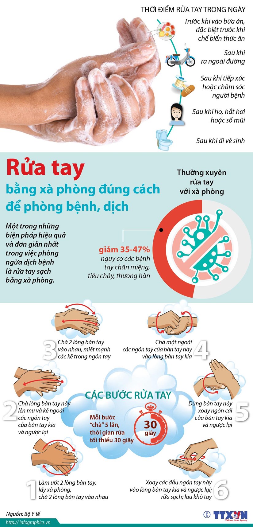 [Infographics] Rửa tay bằng xà phòng đúng cách để phòng bệnh, dịch