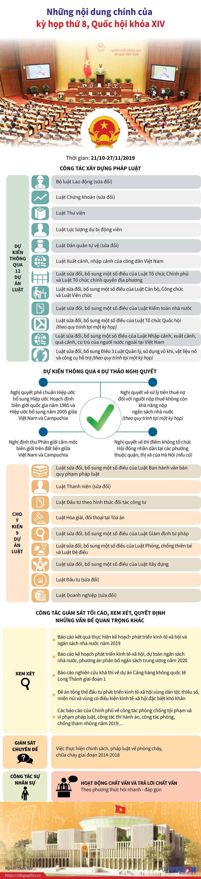 [Infographics] Những nội dung chính của kỳ họp thứ 8, Quốc hội khóa XIV