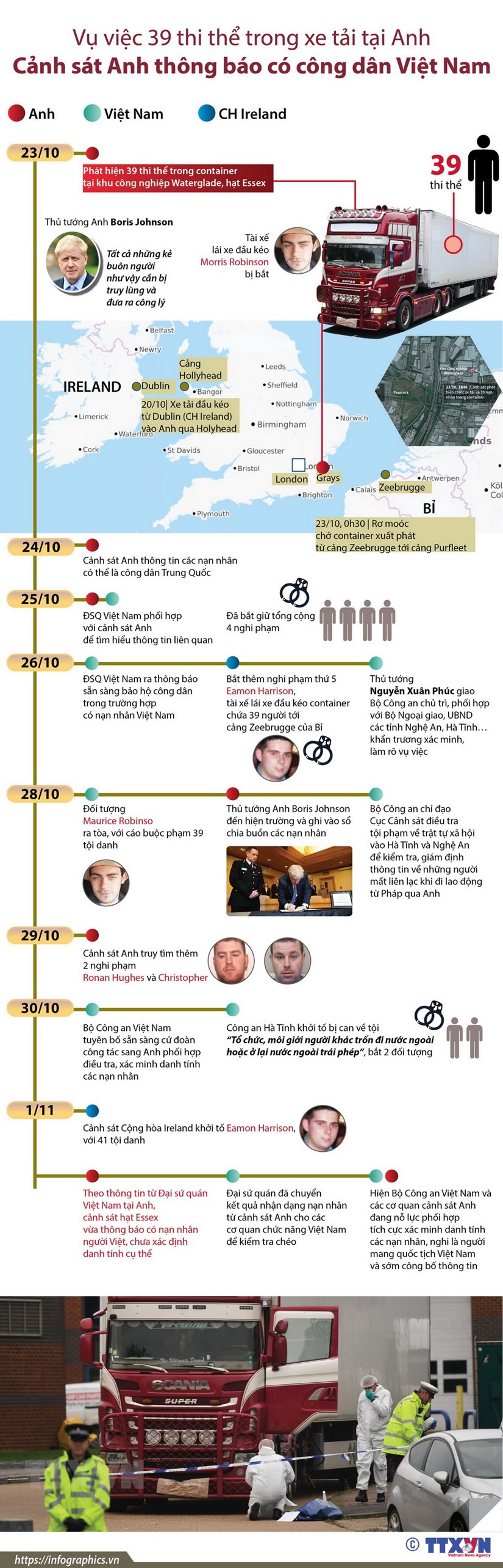 [Infographics] Toàn cảnh vụ 39 thi thể trong xe tải ở Anh