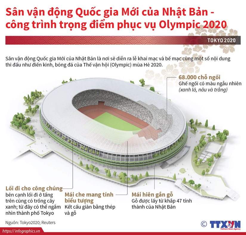 [Infographics] SVĐ mới của Nhật Bản - nơi tổ chức Olympic Tokyo 2020