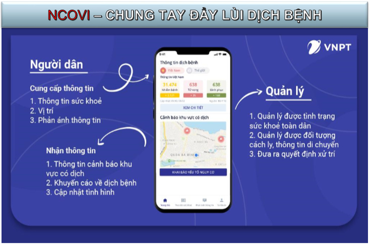 Sử dụng ứng dụng NCOVI để khai báo y tế phòng dịch Covid-19