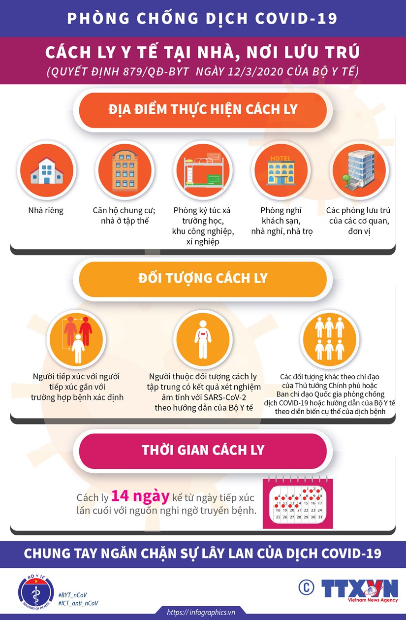 [Infographics] Những điều cần biết về việc cách ly vì dịch COVID-19