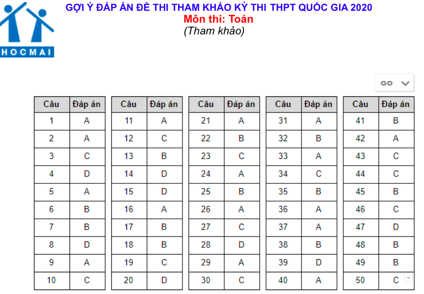 Gợi ý đáp án các môn trắc nghiệm đề tham khảo thi THPT quốc gia 2020