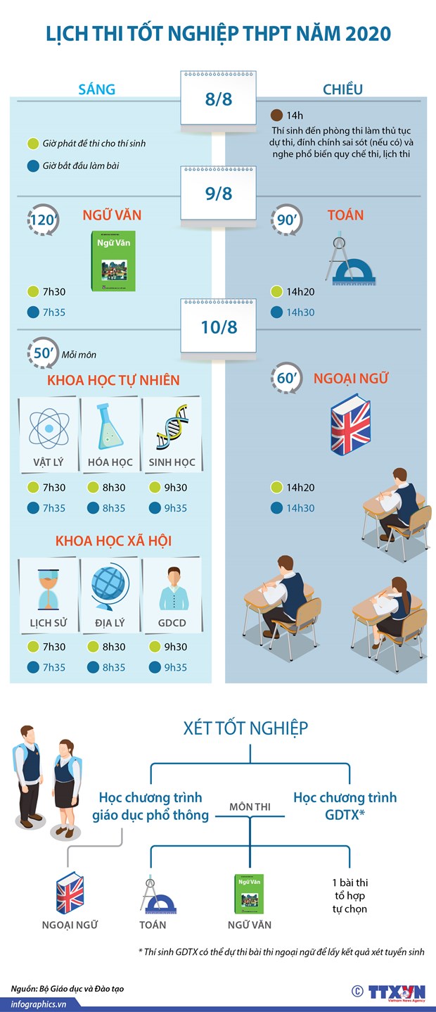 [Inforgraphics] Lịch thi tốt nghiệp trung học phổ thông năm 2020