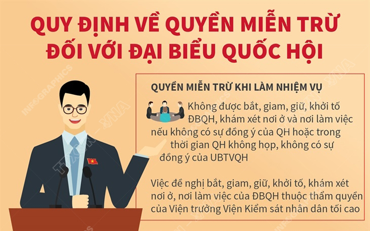Quy định về quyền miễn trừ đối với đại biểu Quốc hội