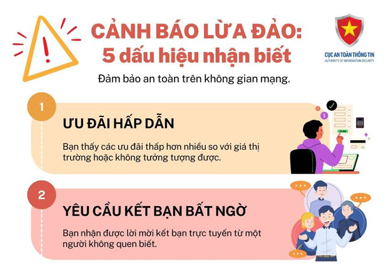 Những dấu hiệu nhận biết lừa đảo trực tuyến