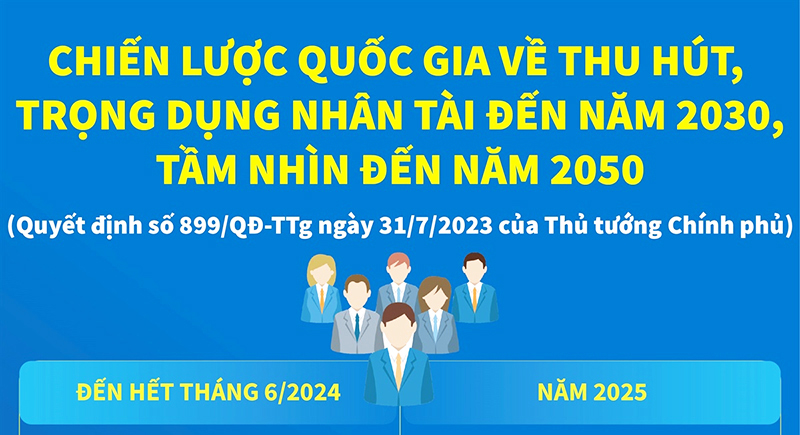 Chiến lược quốc gia về thu hút, trọng dụng nhân tài đến năm 2030, tầm nhìn đến năm 2050