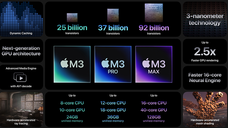 So sánh MacBook Pro M3, M3 Pro và M3 Max, nên mua phiên bản nào?