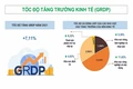 Công bố số liệu thống kê KT-XH tỉnh Quảng Trị năm 2023