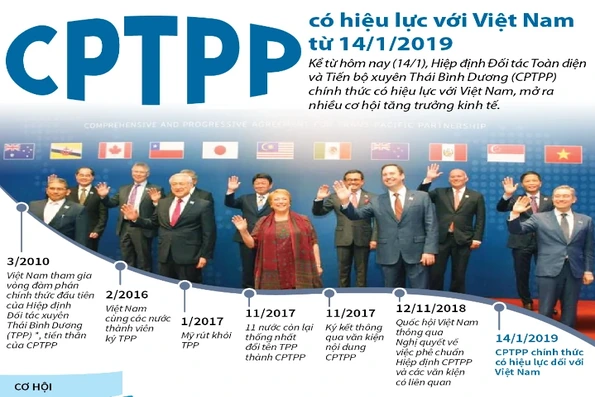 EU tăng cường hợp tác chiến lược mới trước những bất ổn của thương mại toàn cầu